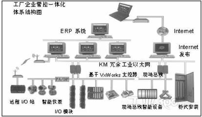 Wind River在工业控制领域的解决方案 驱动智能制造的可靠基石